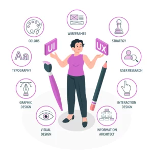 UI/UX Training Institute in Marthandam 1 Bitzburg Education UI/UX training institute in Marthandam