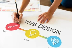 Web Design Training Institute in Thuckalay 10 Bitzburg Education Web Design Training Institute in Thuckalay